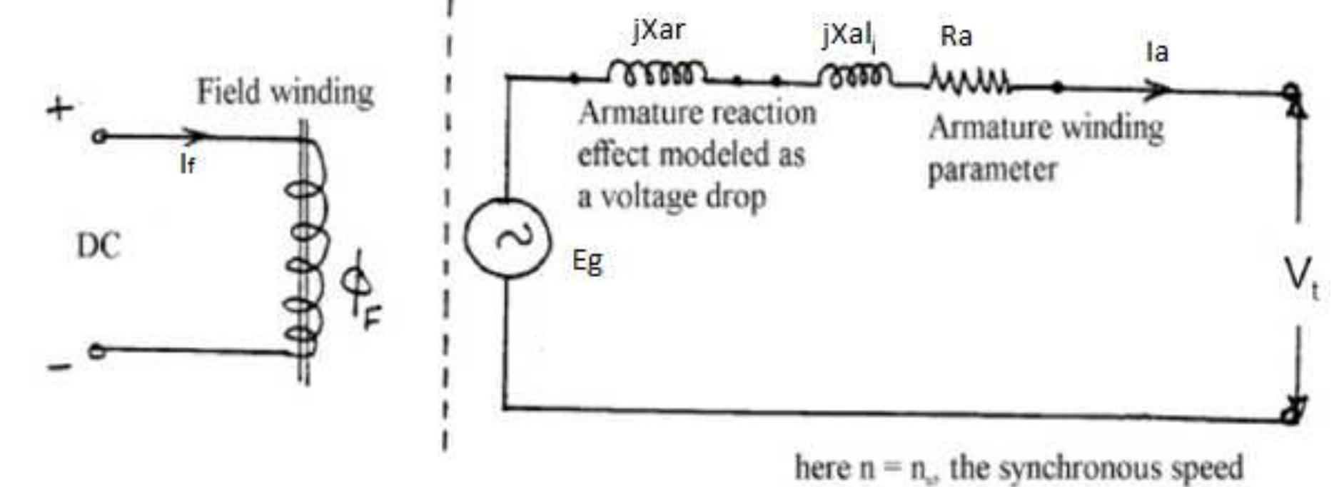 1.3 equivalent circuit of synchronous generator for