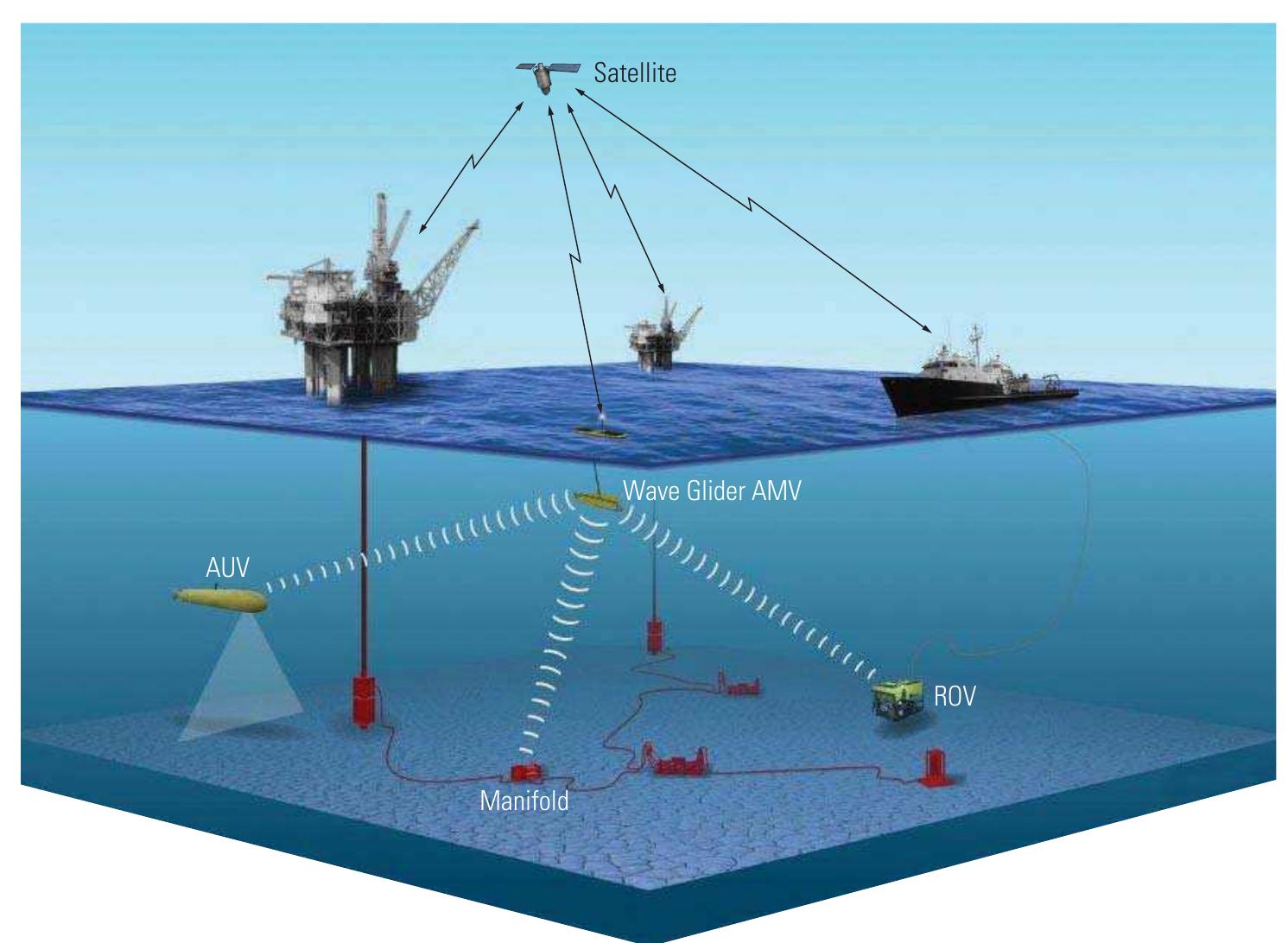 (PDF) A New Platform for Offshore Exploration and Production