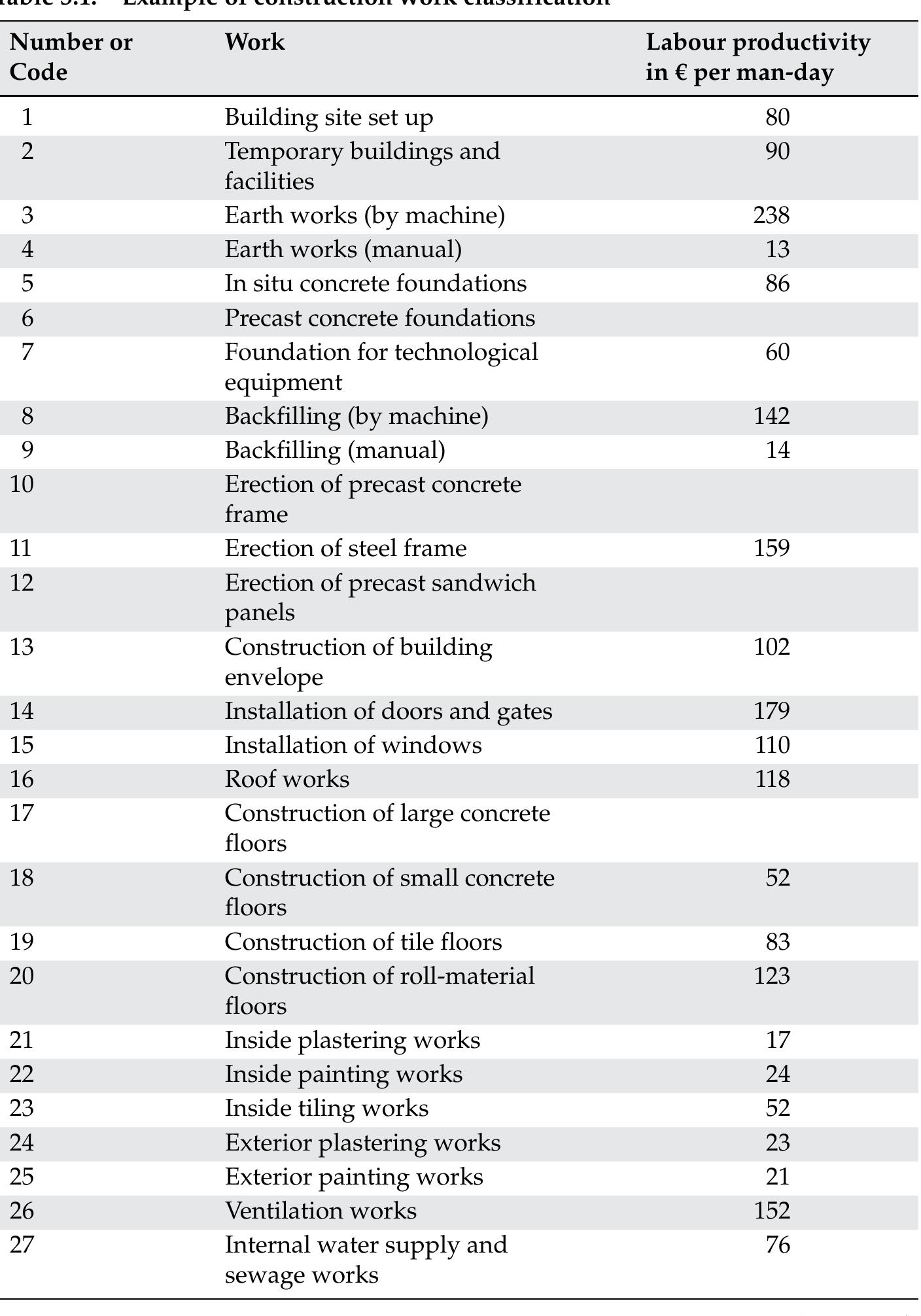 (PDF) The Engineer's Manual of Construction Site Planning