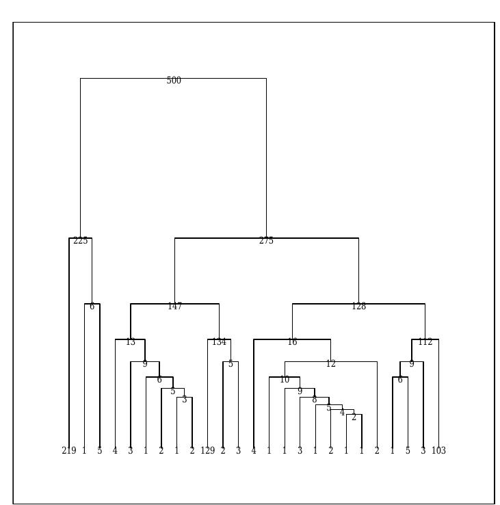 (PDF) Classification and Regression Trees (CART) Theory and Applications