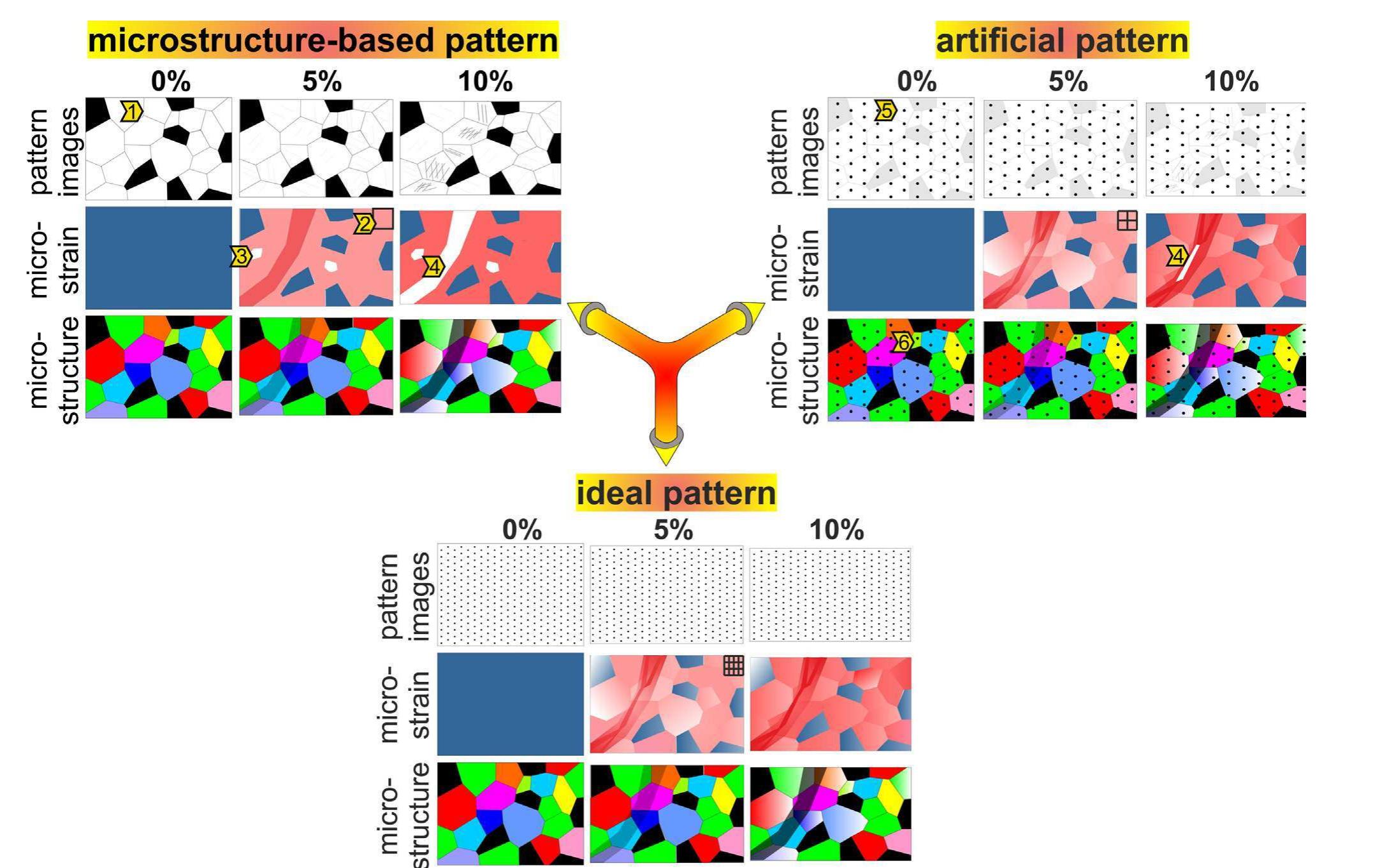 Dic Pattern Example (PDF) High resolution in situ mapping of microstrain and microstructure ...