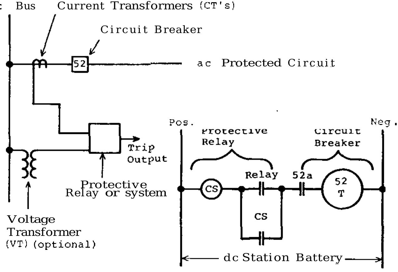 (PDF) Protective Relaying Principkes and Applications - J. Lewis Blackburn