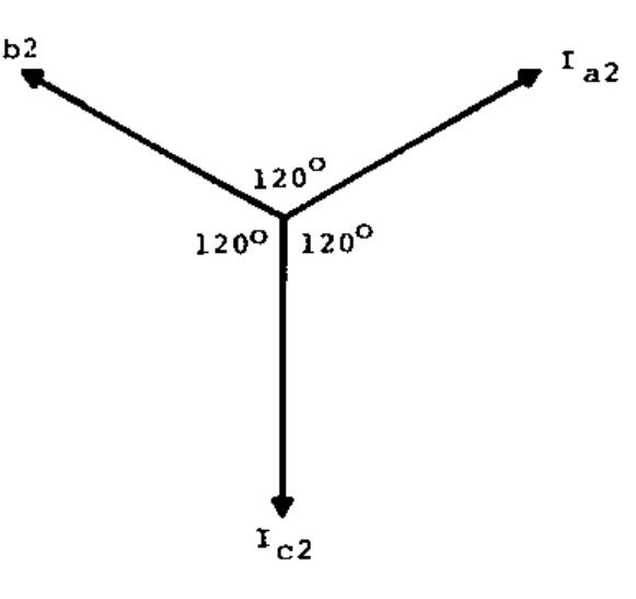 3s Rl Rotation Figure 28 - from Protective Relaying Principkes and