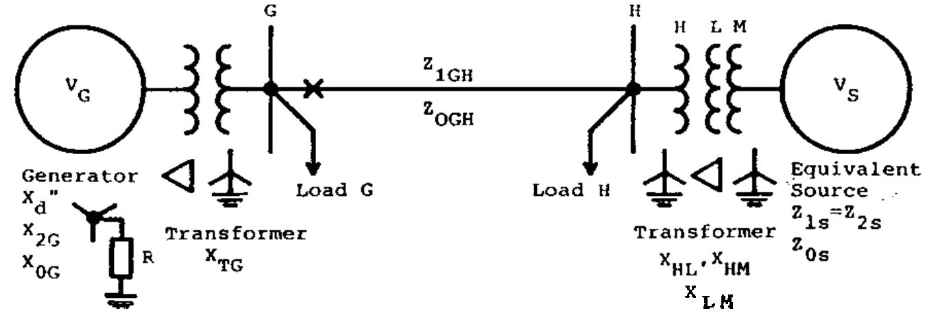 PDF) Protective Relaying Principkes and Applications - J. Lewis