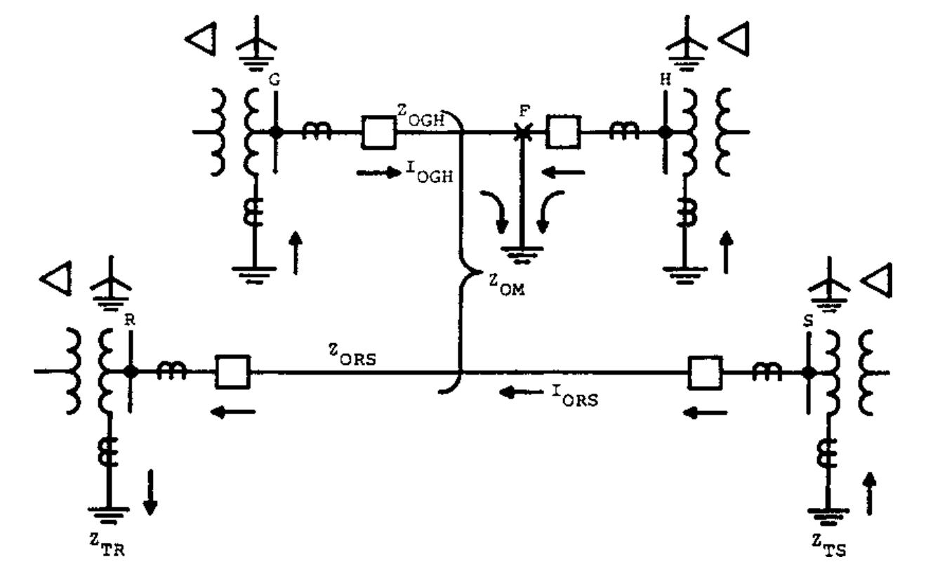 Fault current flow in lines with mutual coupling