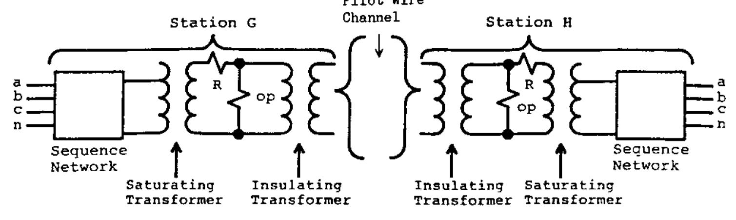 PDF) Protective Relaying Principkes and Applications - J. Lewis