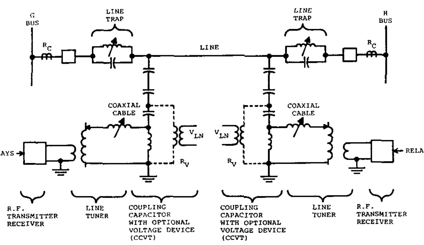 Ficure 13.7 typical single-line diagram for a