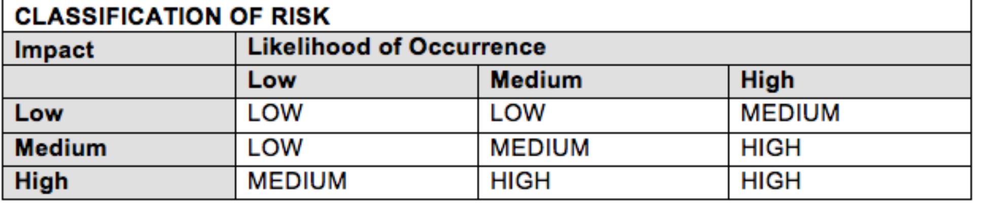 (PDF) Risk Considerations for Installation of a New Autoclave in a ...