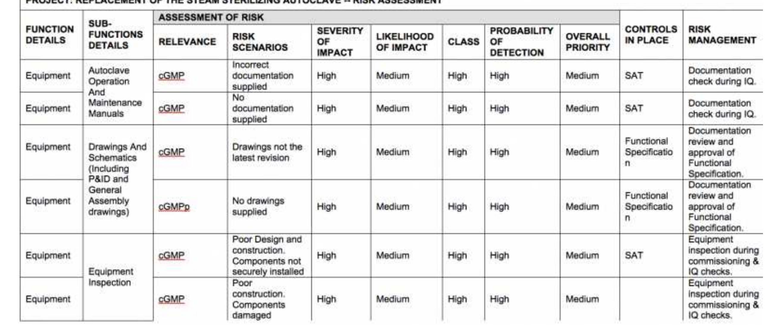 Table 2 - Risk Considerations for Installation of a New