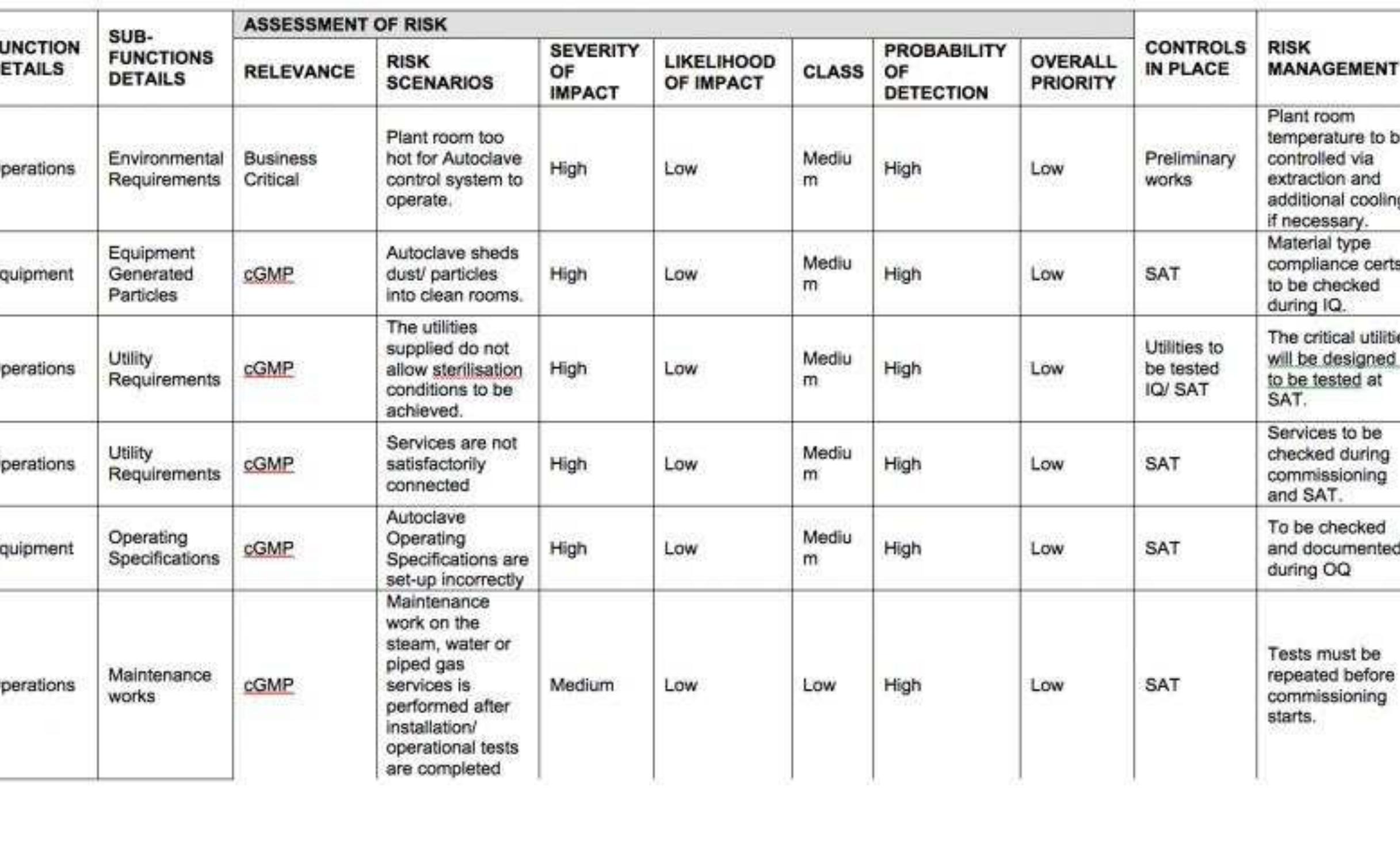 Table 5 - from Risk Considerations for Installation of a New