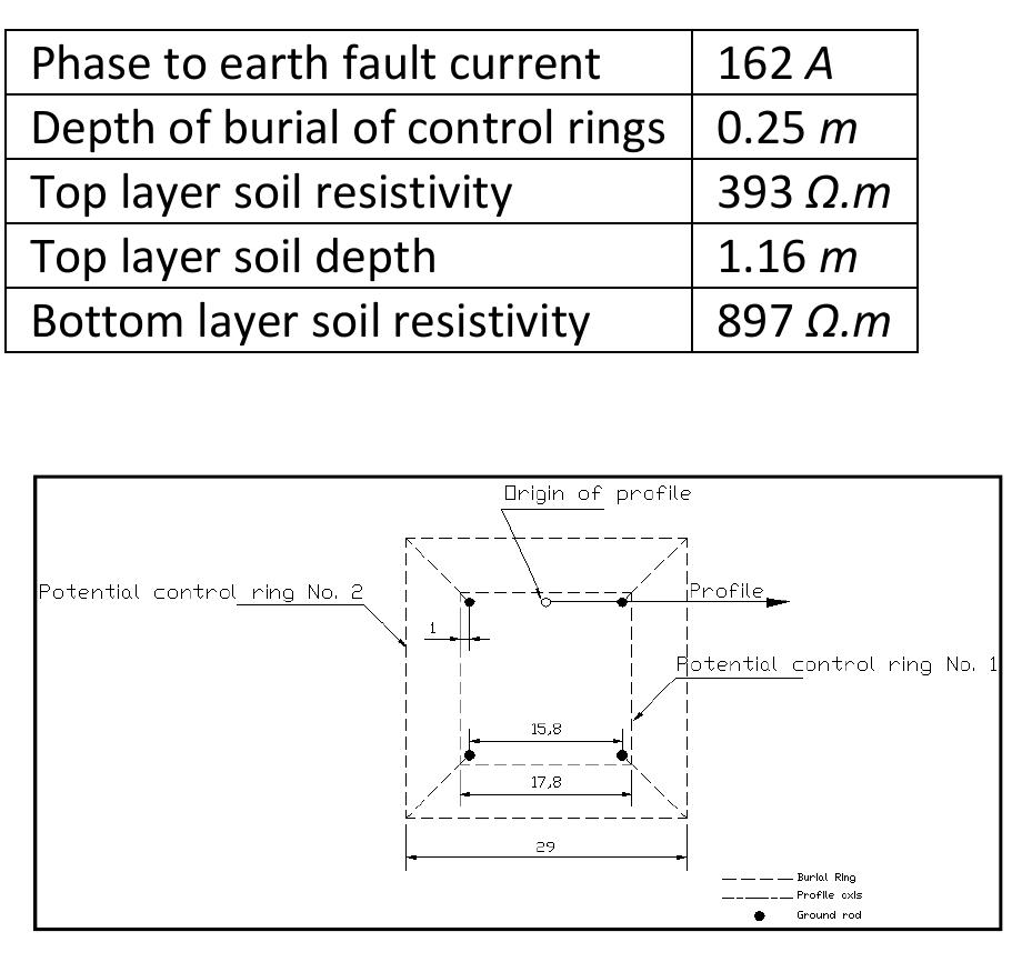 Potential Control Rings (PDF) SafeGrid™ Earthing Design and Analysis Software Transmission Line ...