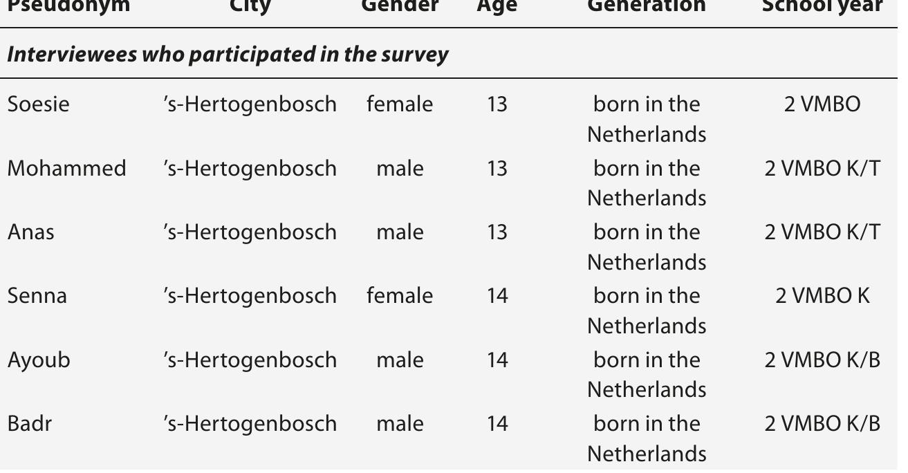 Digital Passages. Migrant Youth 2.0. Diaspora, Gender and Youth Cultural  Intersections., image size:1313x684