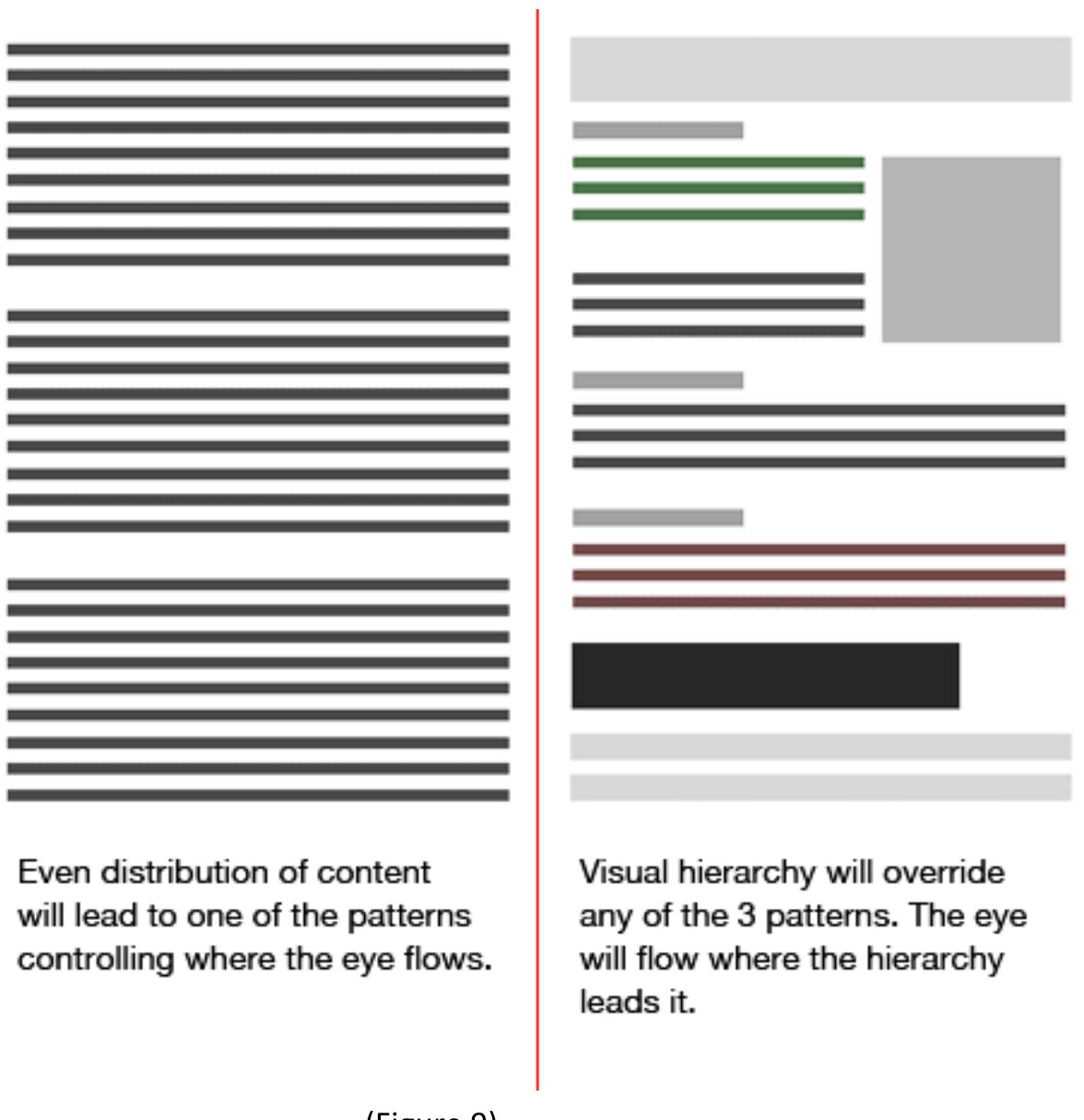 (PDF) Visual Hierarchy & Mind motion in advertising design