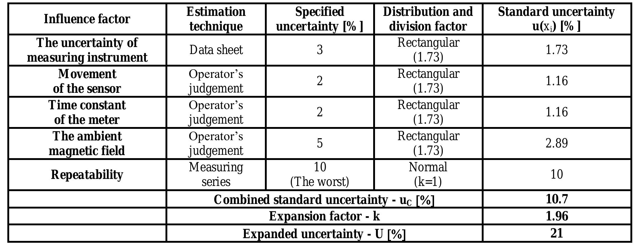 (PDF) Survey of ELF Electric and Magnetic Field Levels – One Example ...