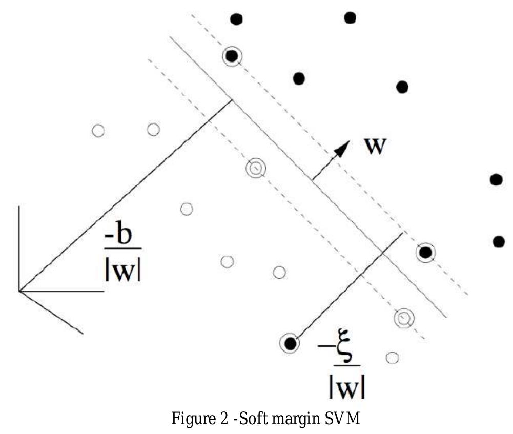 (PDF) SVM Classification with Linear and RBF kernels