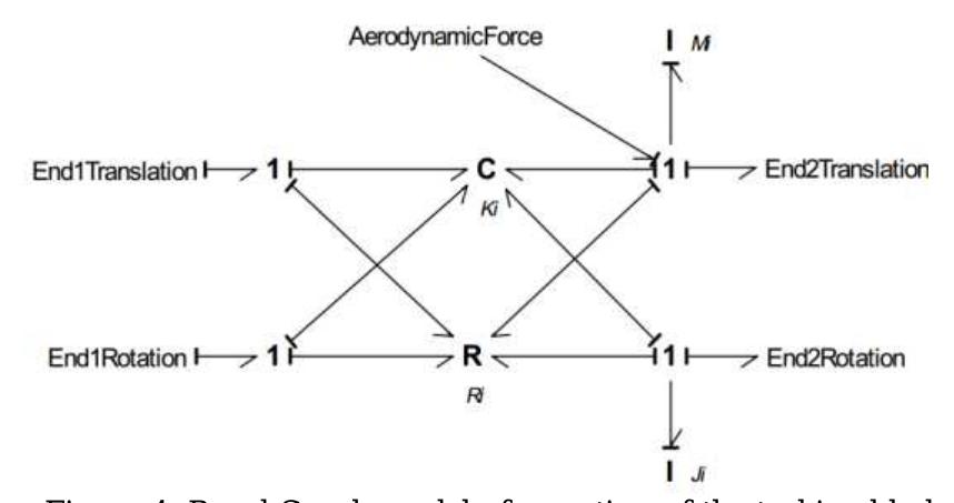 Figure 4 - from Bond Graph Dynamic Modeling and Control of