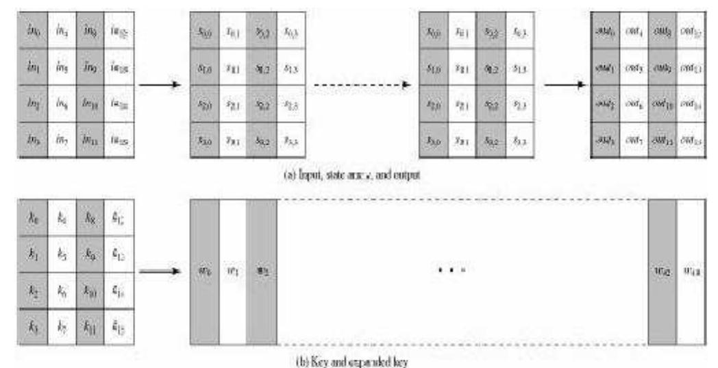 (PDF) AES Algorithm Using MATLAB