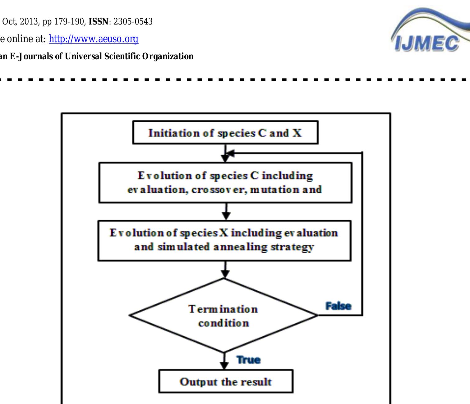 (PDF) Digital IIR Filter Design Using Genetic Algorithm and CCGA Method