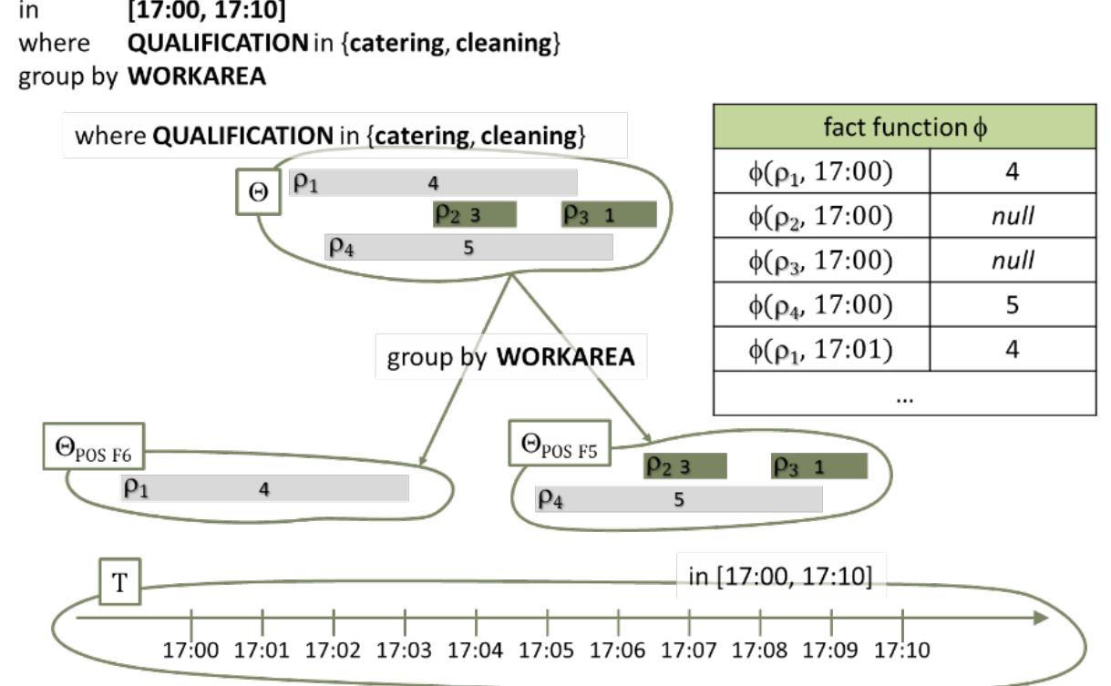 As shown in the figure, a fact function may return nul!