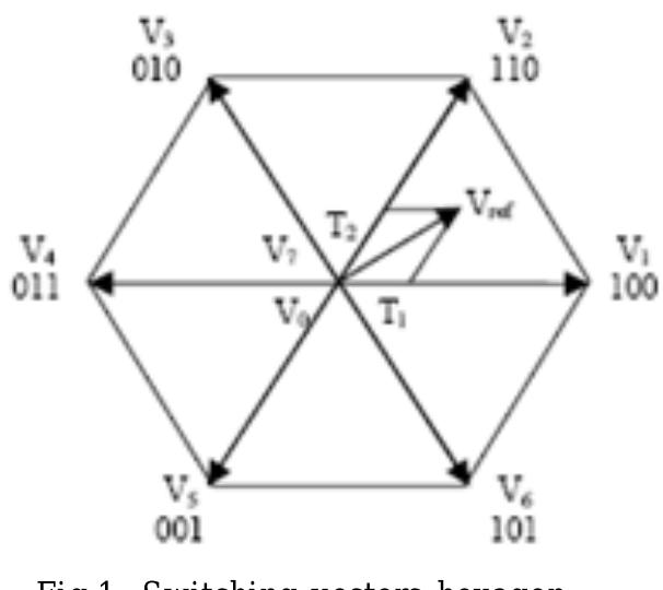 Modulating Psv (PDF) Space Vector Pulse Width Modulation Schemes for Two-Level Voltage ...
