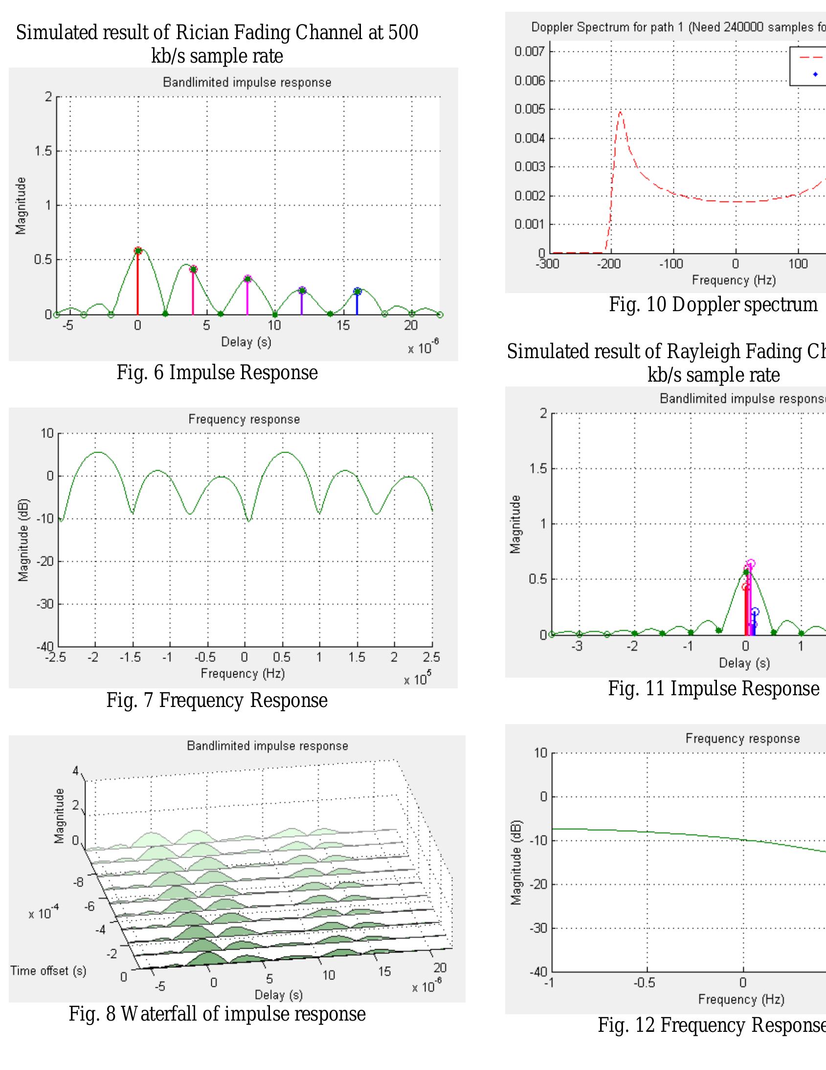 (PDF) Multipath Rayleigh and Rician Fading Channel Simulation Using MATLAB