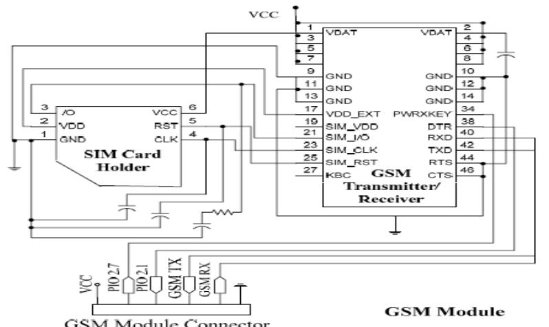Csm module connector figure 10: the complete circuit diagram