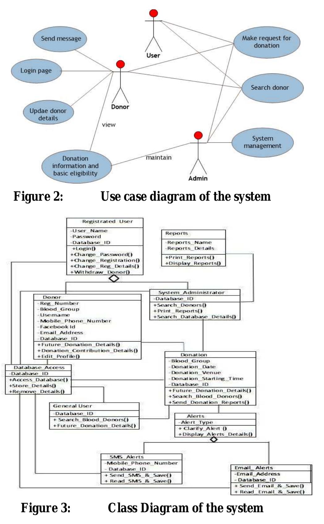 (PDF) Blood Donation Management System