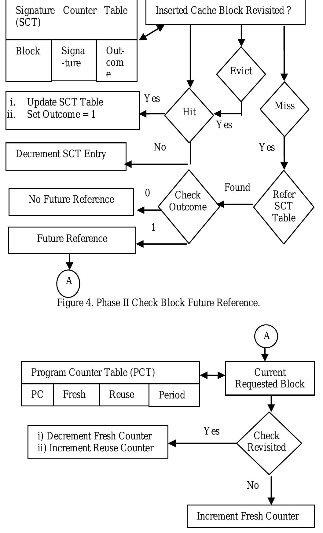 (PDF) Managing Buffer Cache by Block Access Pattern