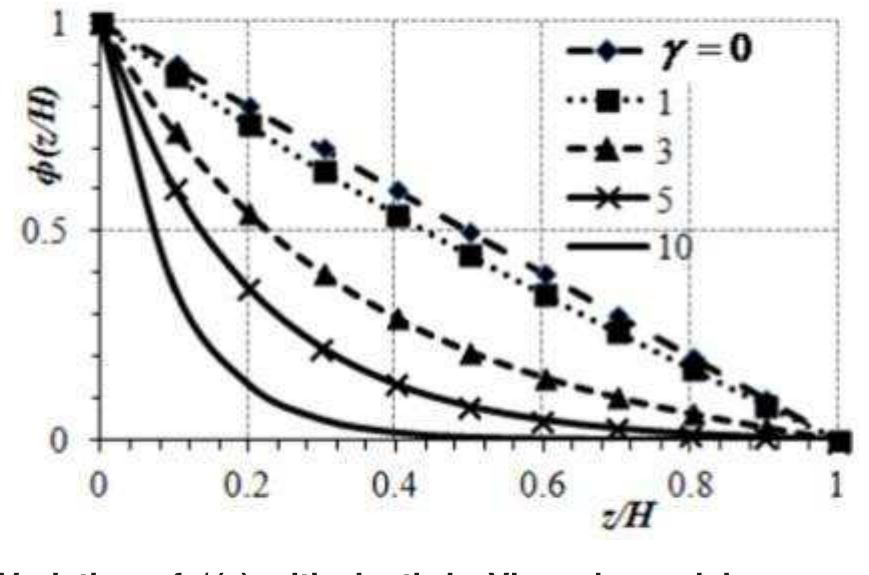 Through the introduction of a dimensionless parameter,
