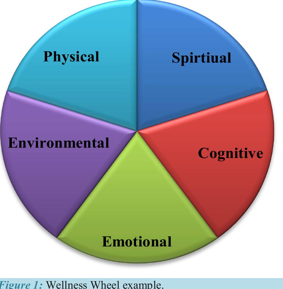 Figure 2 - from Mindfulness in Schools Research Project:
