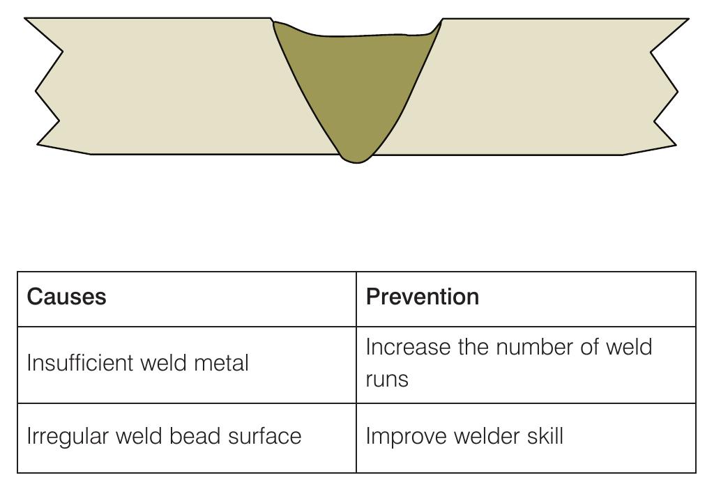 (PDF) Guide to Weld Inspection for Structural Steelwork