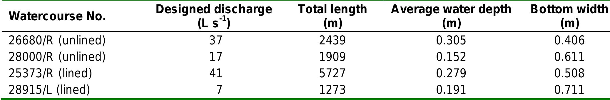 (PDF) COMPARISON OF WATER LOSSES BETWEEN UNLINED AND LINED WATERCOURSES ...