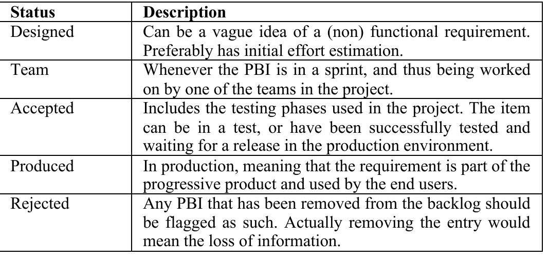 TABLE I. PBI STATUS DESCRIPTIONS 