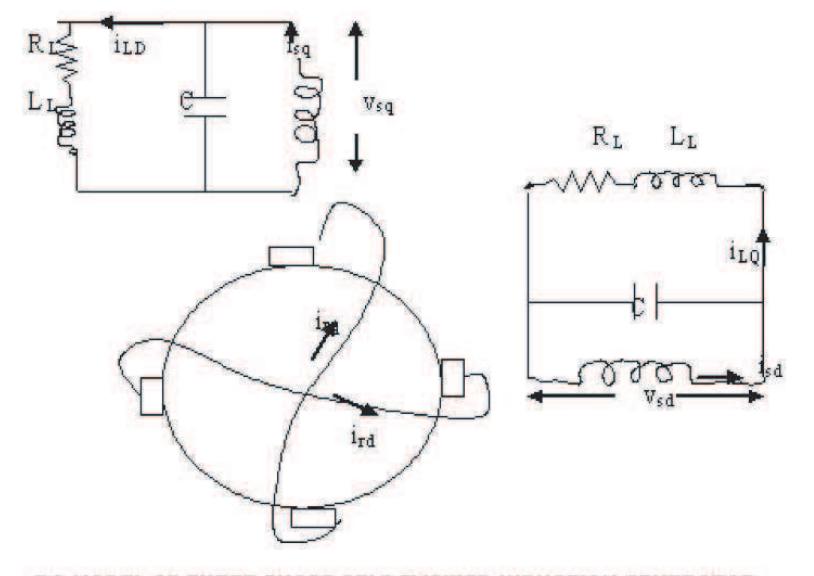 Dq model of three phase induction gener- ator. matrices of