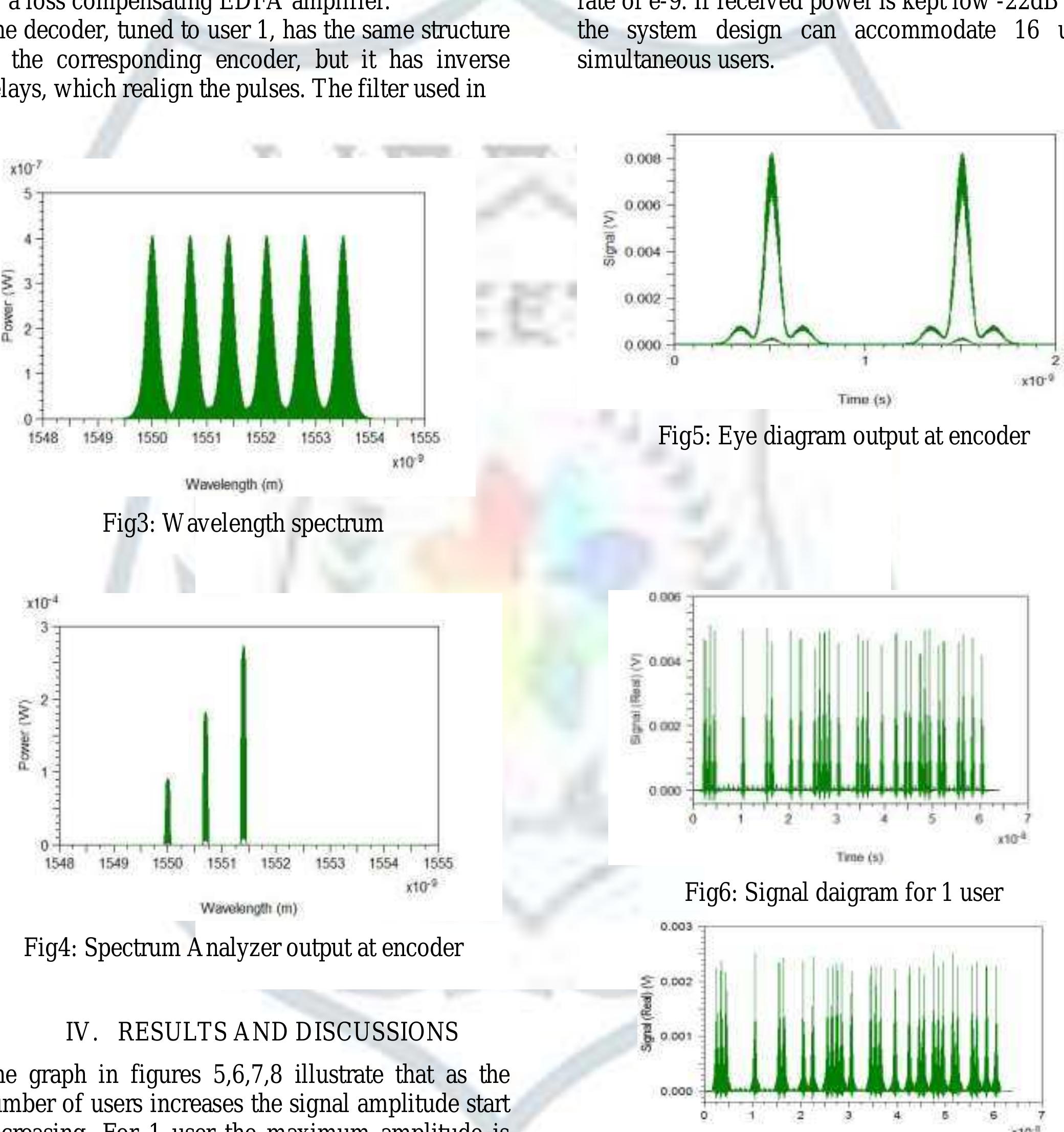 (PDF) Performance Analysis of Optical CDMA System Using W/T Codes