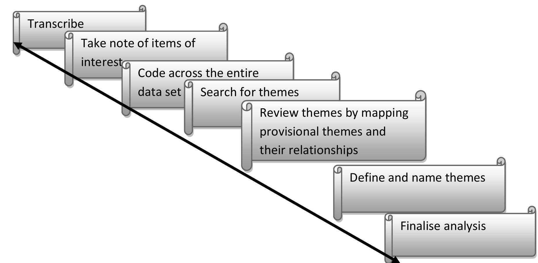 (PDF) Qualitative Data Analysis and Interpretation: Systematic Search ...
