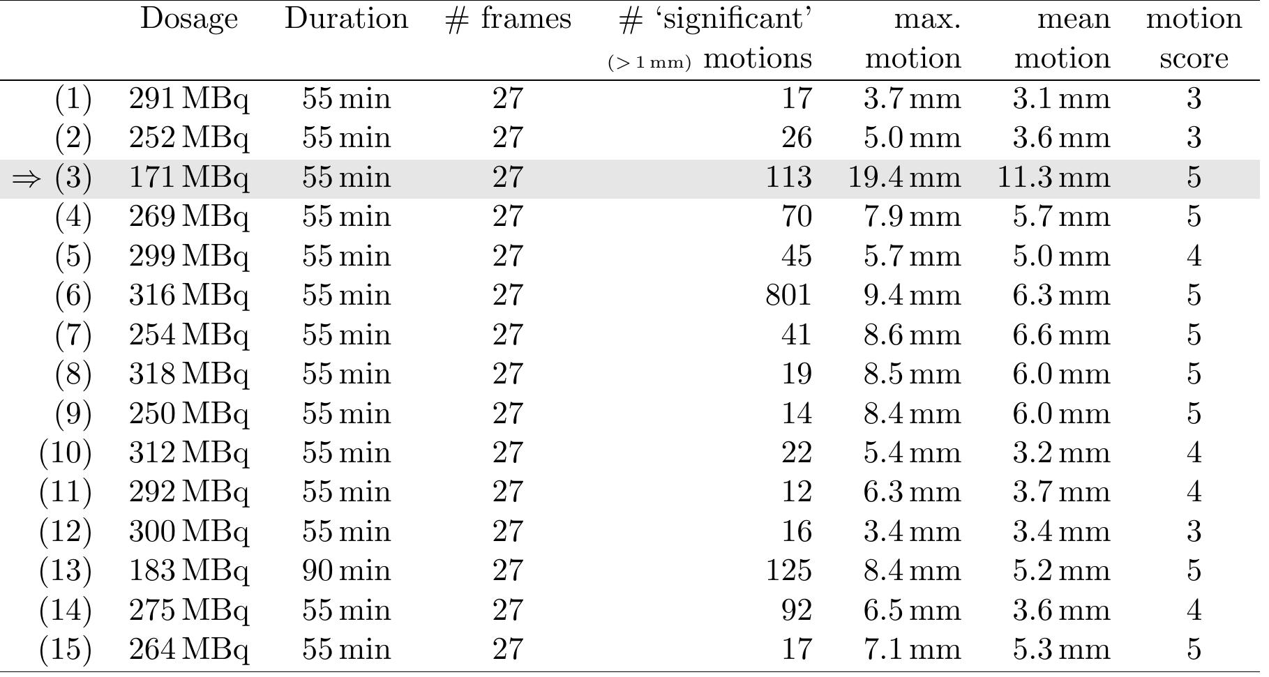 PDF) Event-Driven Motion Compensation in Positron Emission