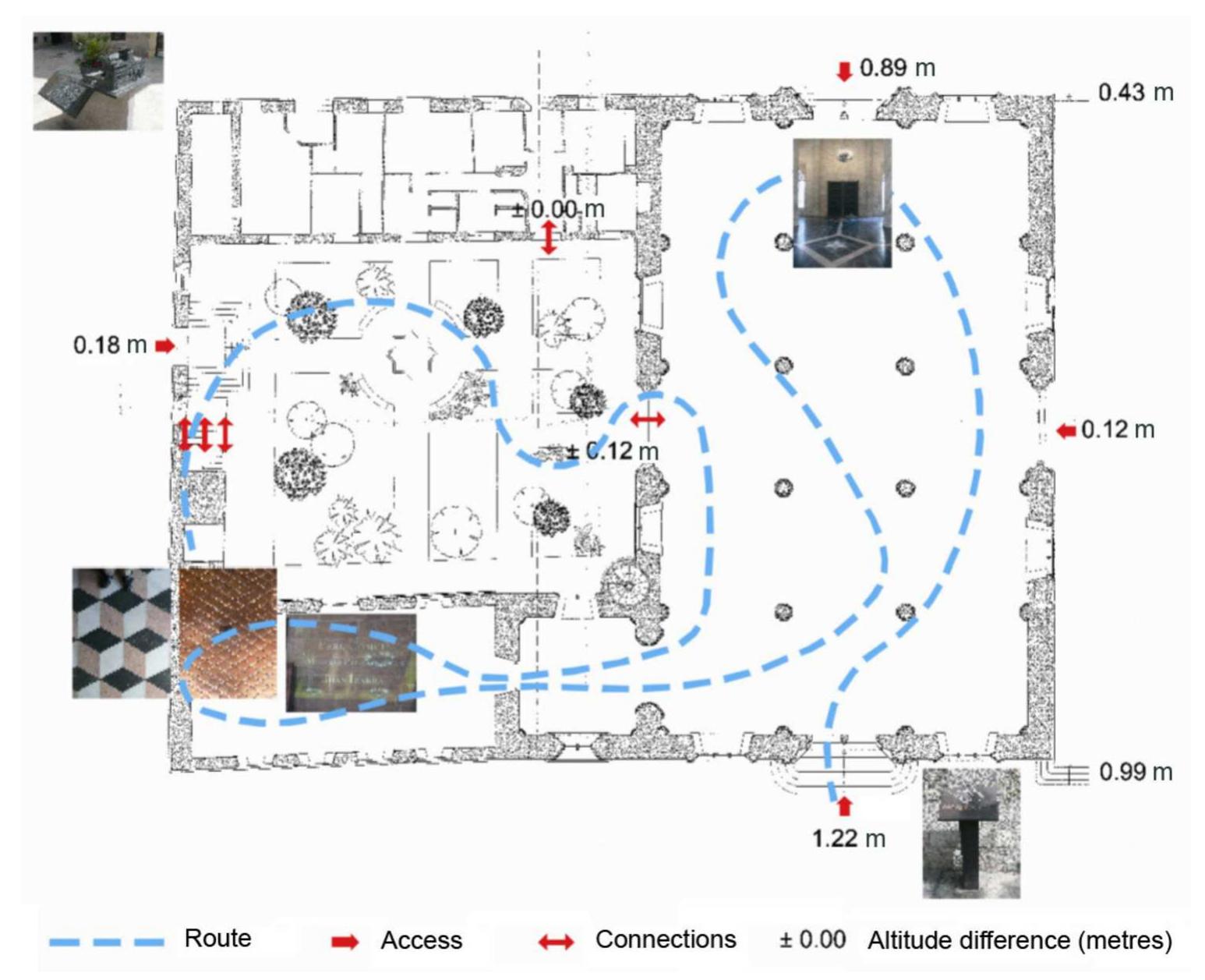 Figure 5 - from Perception and Wayfinding at Cultural Sites