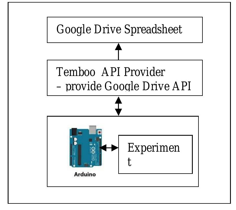 Embedded Basic Experiment (PDF) Take-away Lab: A New Approach on Embedded System Experiment
