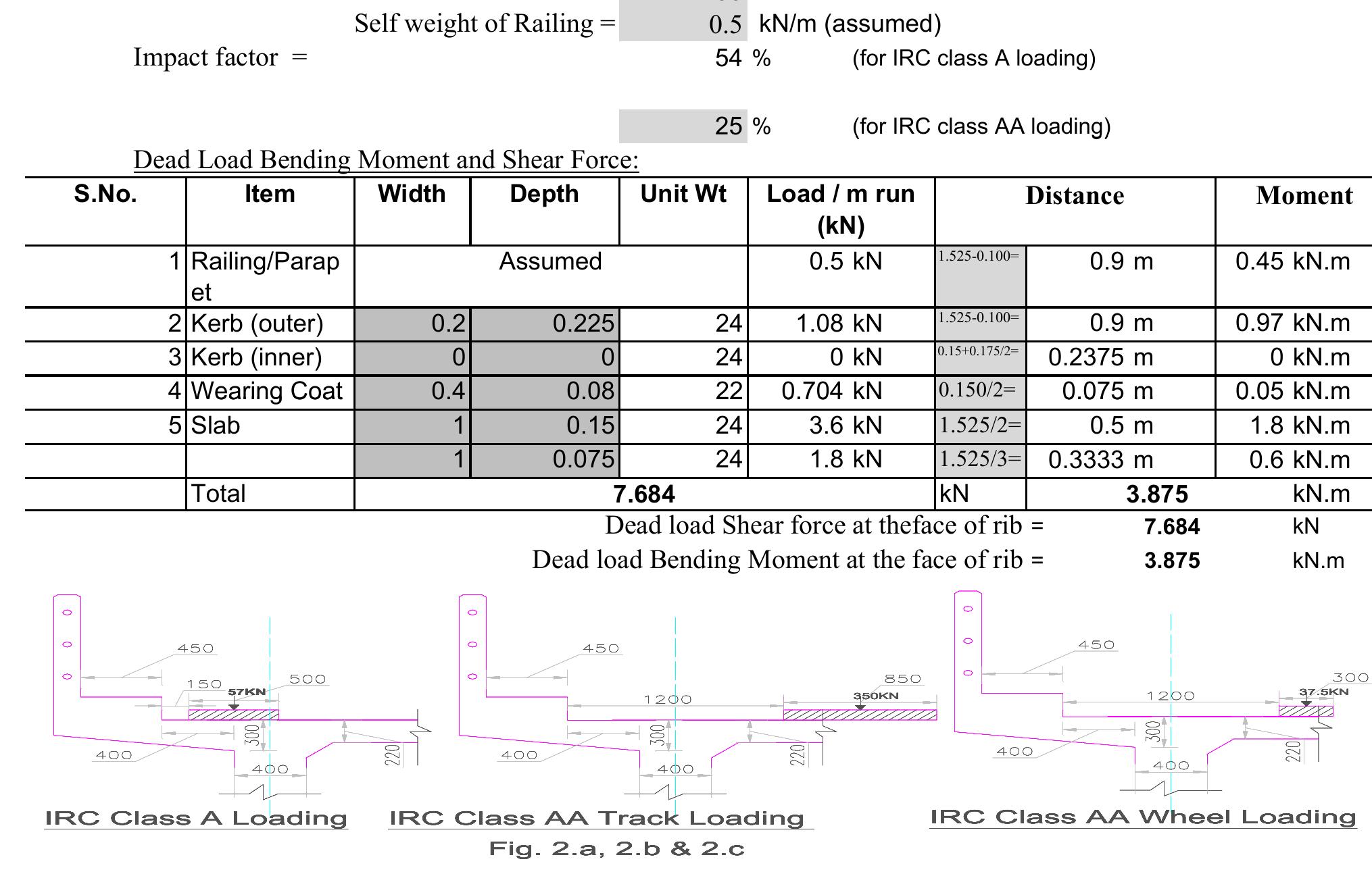 (PDF) Design of Superstructure