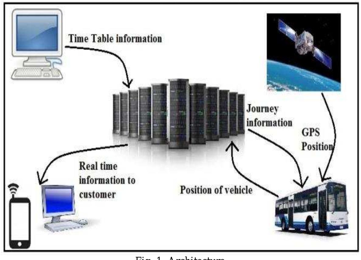 (PDF) Real Time Bus Position and Time Monitoring System