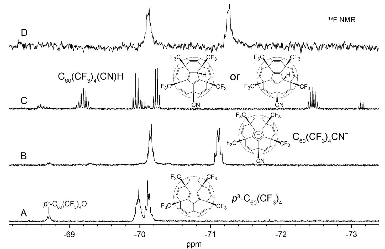 Drawings of molecular structures of fullerene derivatives