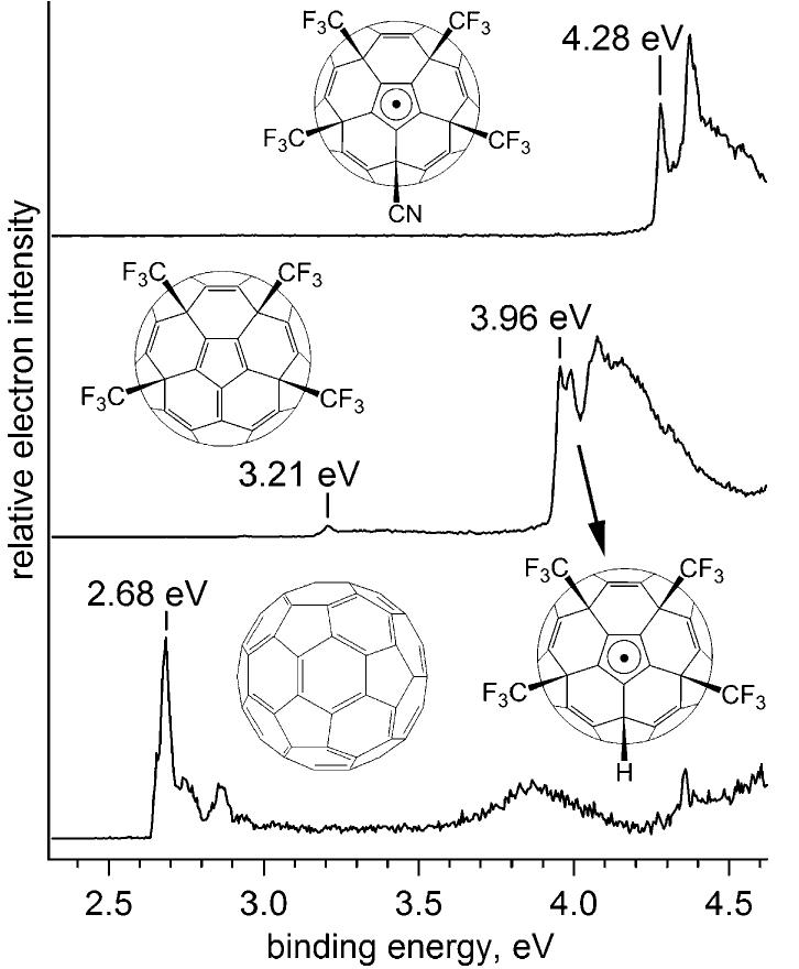 Drawings of molecular structures of fullerene derivatives