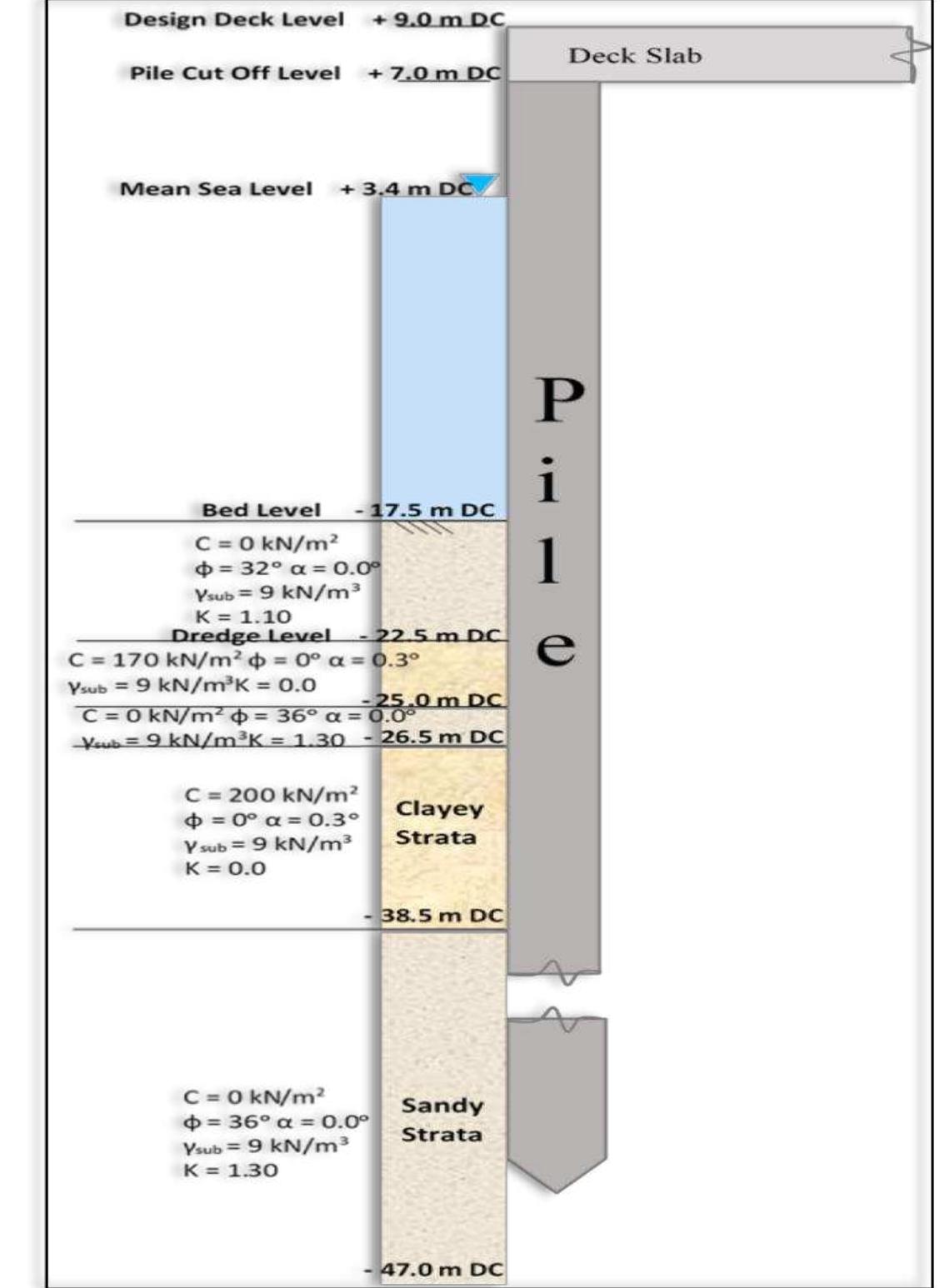 Jetty Type Marginal (PDF) Application of Forces Acting on Jetty Structure