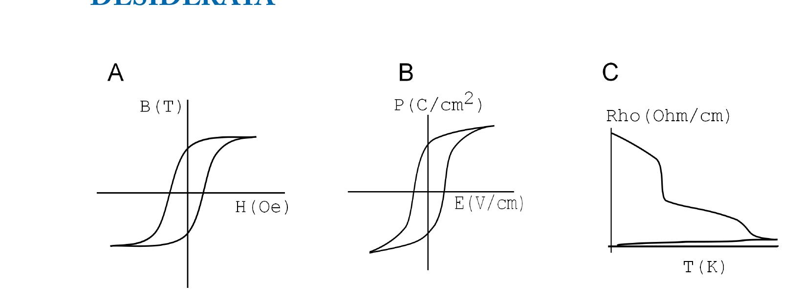 Figure 1 - High Performance Datacenter Networks: