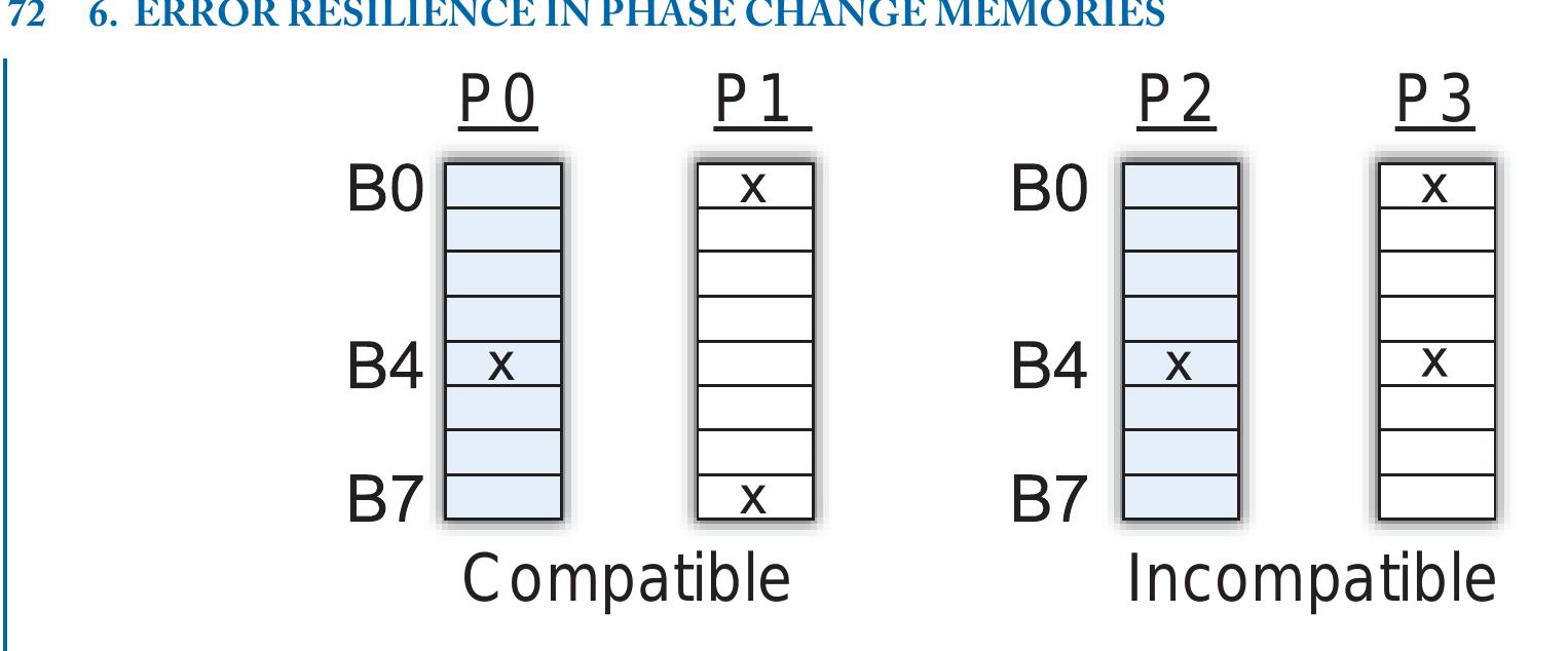 2: example of compatible and incompatible pages. (figure