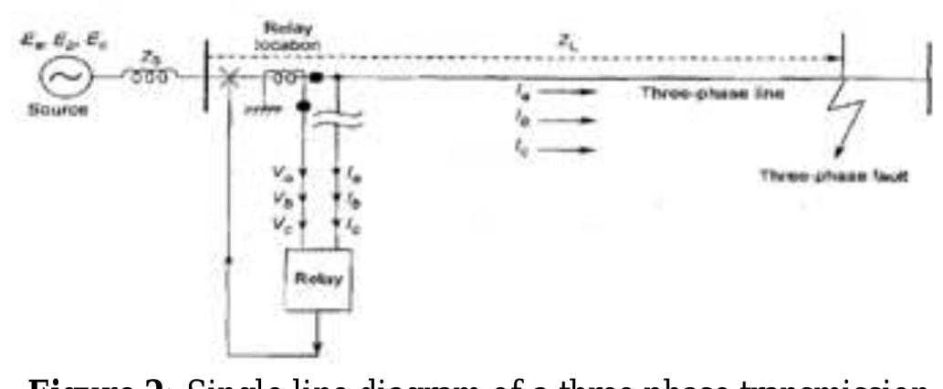 (PDF) Three Phase Transmission lines fault Detection, Classification ...