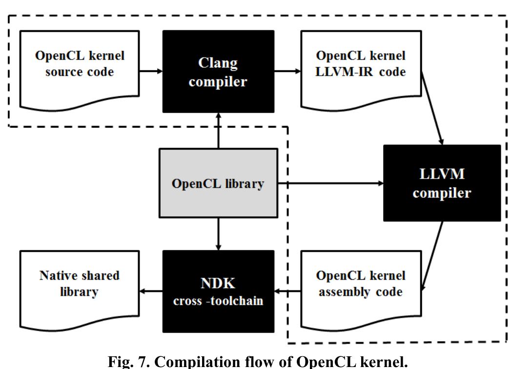 (PDF) Design of OpenCL Framework for Embedded Multi-core Processors