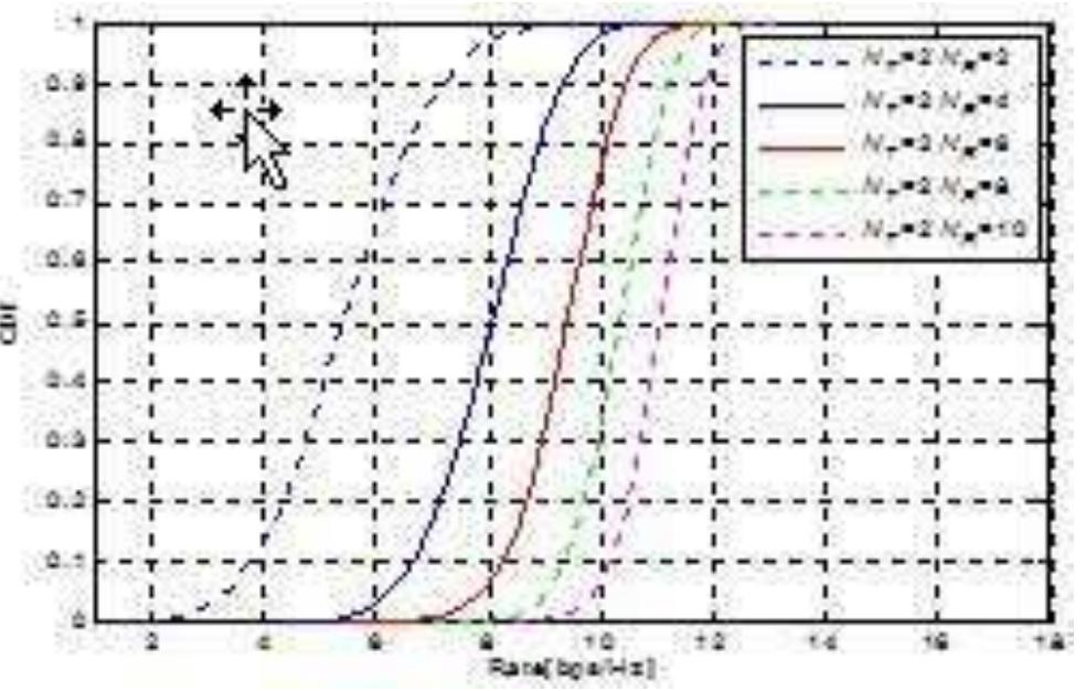 (PDF) PERFORMANCE COPARISON OF ERGODIC CAPACITY FOR MIMO