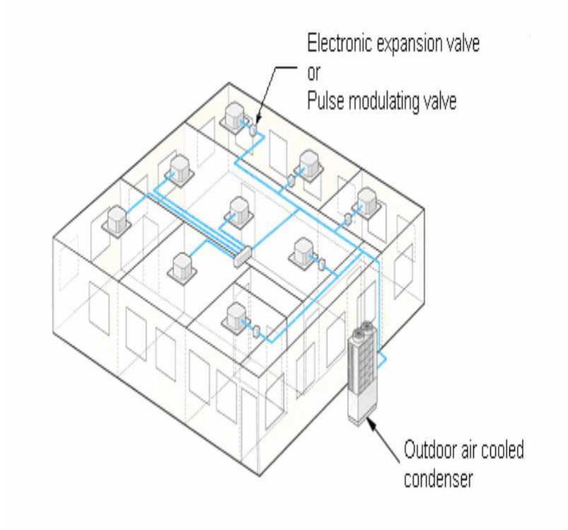 (PDF) DESIGN OF A VRF AIR CONDITIONING SYSTEM WITH ENERGY CONSERVATION ...